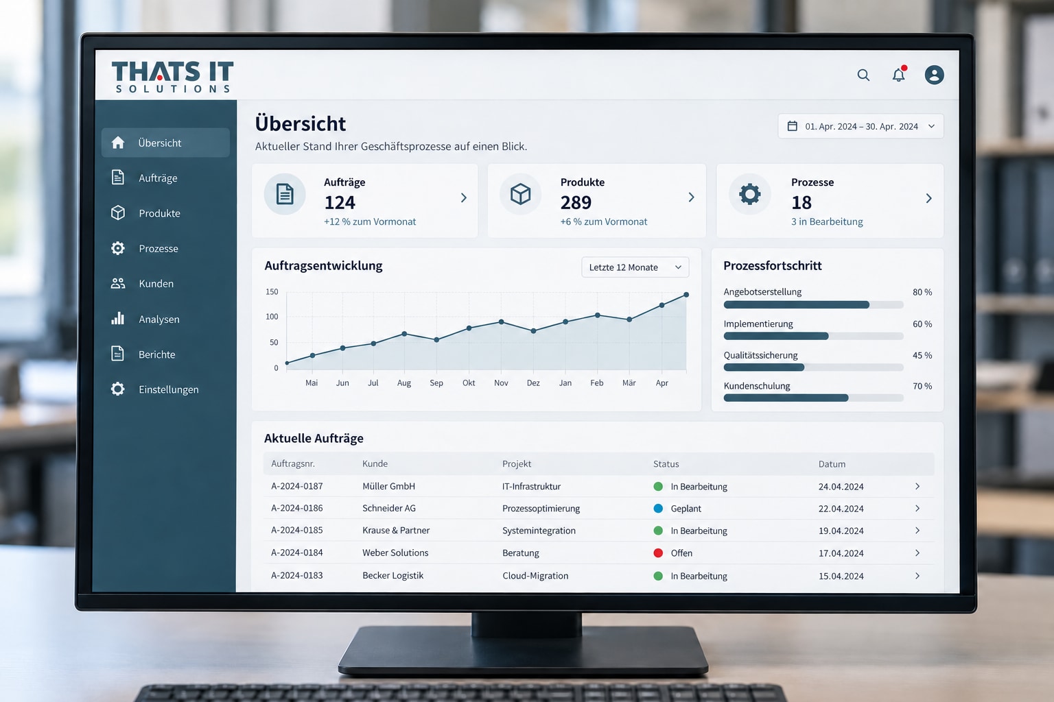 Illustrative Ansicht: Dashboard für Aufträge, Produkte und Prozesse